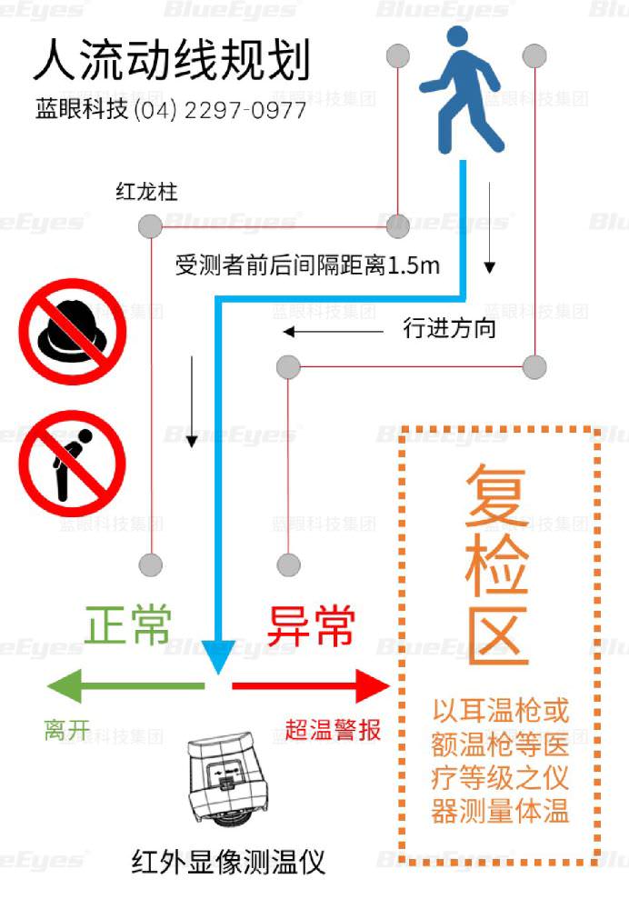 蓝眼科技BE-5302红外显象测温仪连接架构示意图