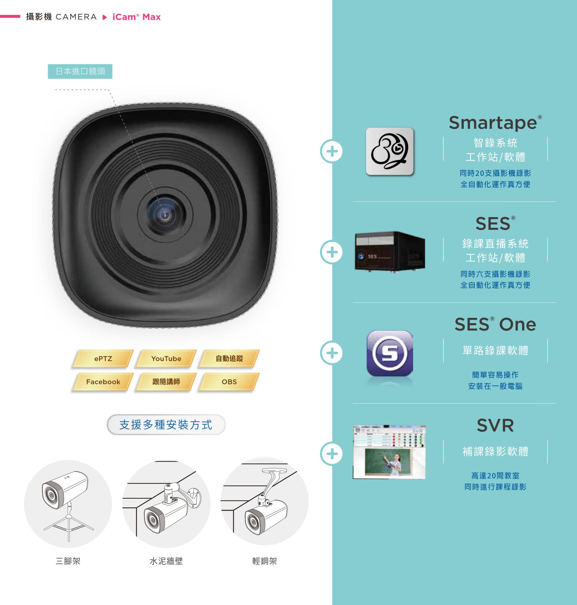 iCam Max 4K 智慧型攝影機支援 AI 自動追蹤與 ePTZ 靈活構圖功能,內建日本進口高階鏡頭與 OBS、YouTube、Facebook 串流相容,整合 Smartape 智錄、SES One 單機錄課與 SVR 補課平台系統,提供三腳架、壁掛與天花板多樣安裝方式,滿足校園、企業與直播專案應用,是高效能、高彈性教學攝影機方案首選。