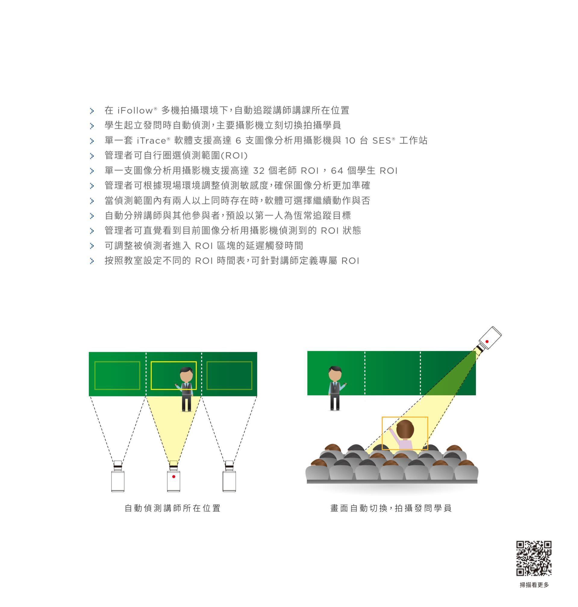 iTrace® 圖像分析追蹤軟體