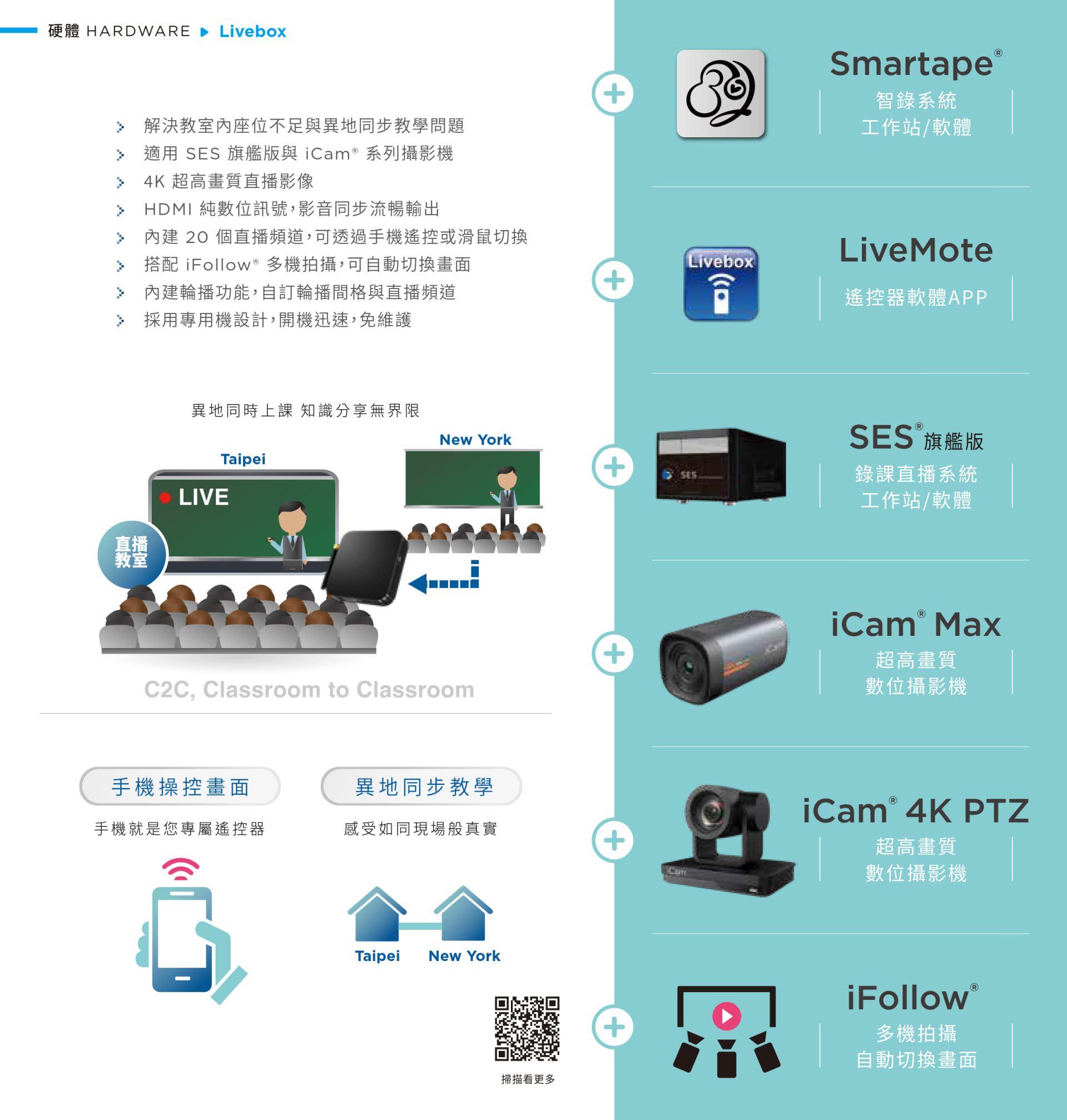 Livebox PRO 直播機支援異地同步教學，透過 HDMI 輸出與 4K 高畫質直播串流技術整合 Smartape、SES 錄課平台與 iCam 系列攝影機，內建 20 組頻道切換功能與手機遠端控制操作介面，可自動串流 iFollow 多機畫面，自動輸出對應頻道畫面並免安裝驅動，是教育現場實現 C2C 課室連線與跨地區直播的智慧影音教學系統。