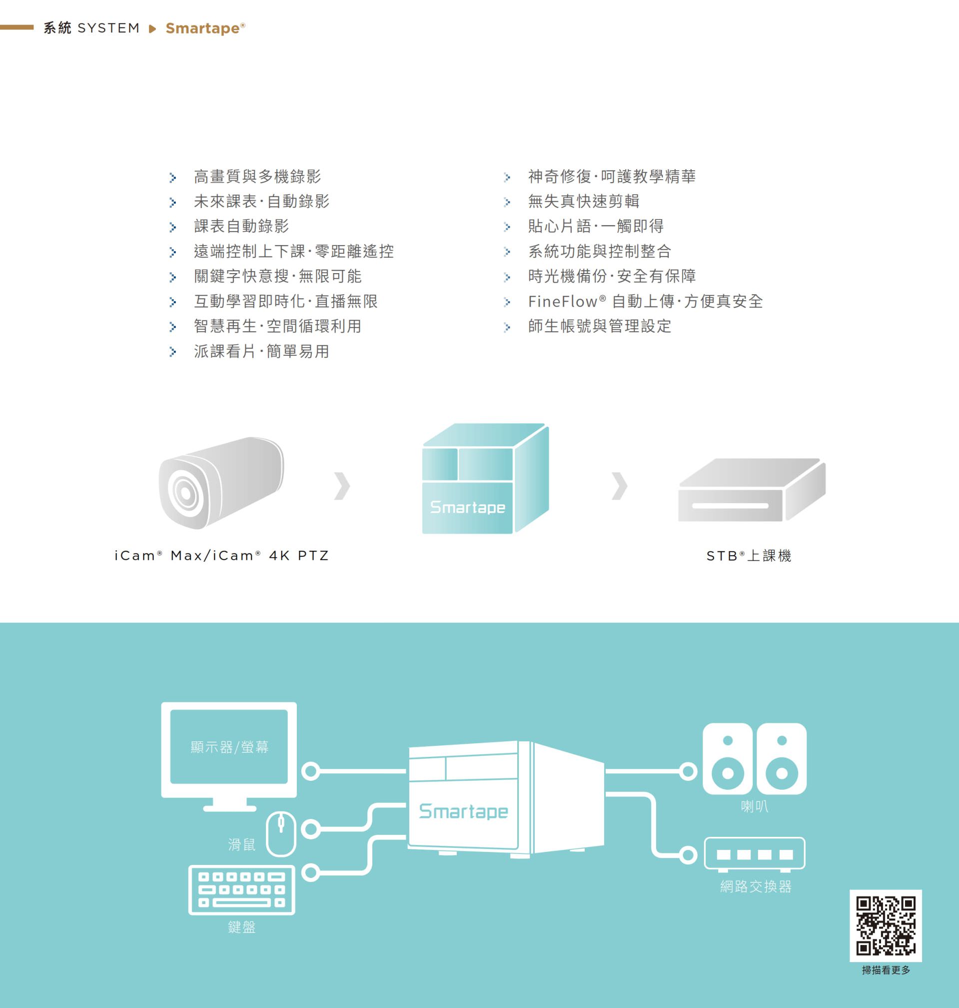 Smartape 智錄系統整合 iCam Max/iCam 4K PTZ 攝影機與 STB 上課機，實現多機同步拍攝、遠端錄製與自動追蹤，支援智慧課表與 FineFlow 自動上傳，具備快速還原、時光機備份、神奇修復與貼心片語功能，支援 HDMI 輸出、直播串流與鍵盤滑鼠控制，是學校與機構最佳的數位教學、課程錄影與遠距教學系統解決方案。