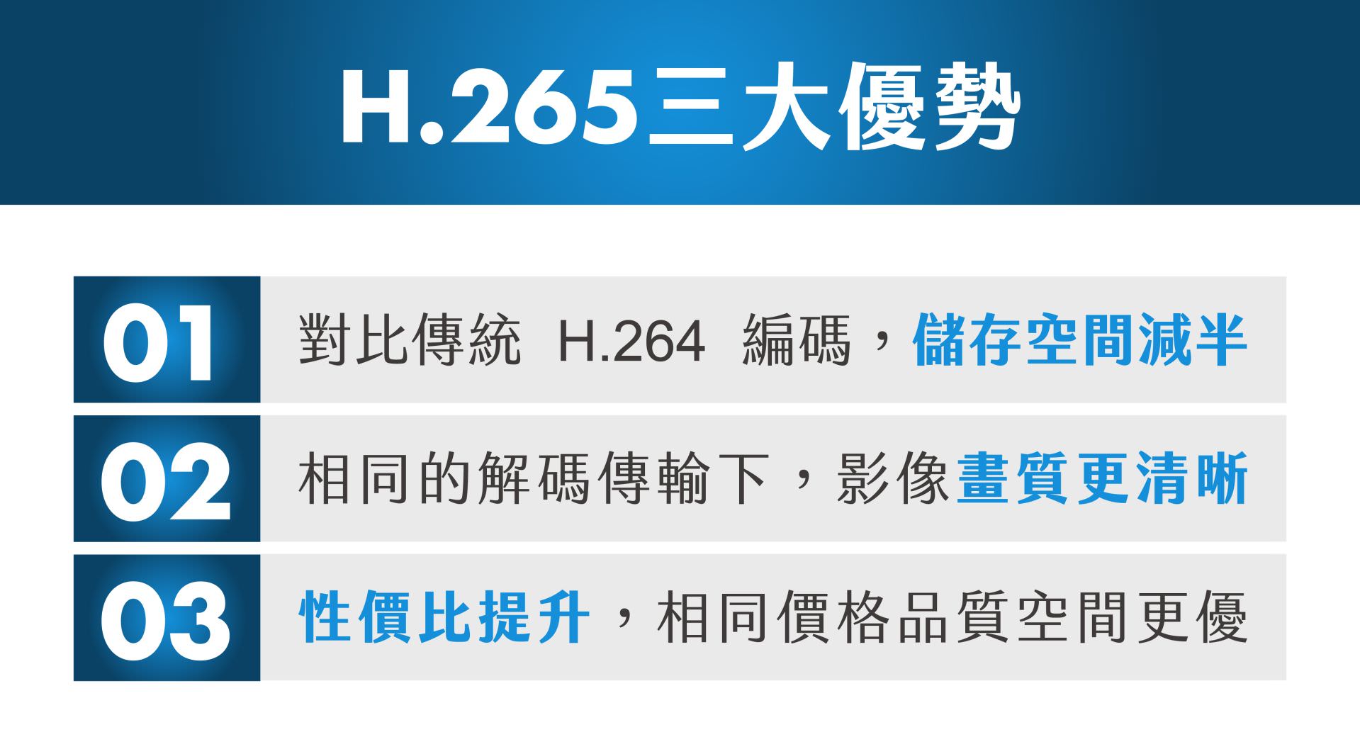 H.265 與 H.264 比較表