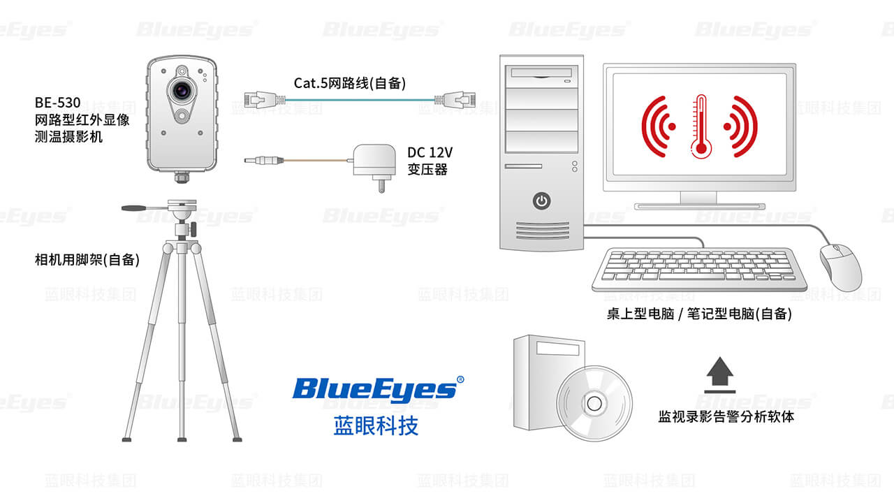 BE-5301红外显象测温摄影机架设架构图