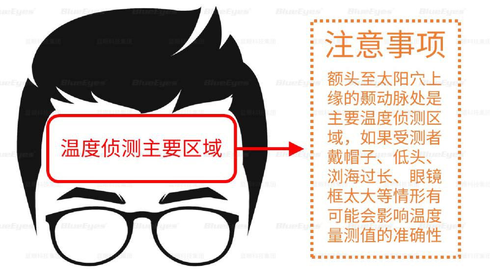 <?echo $model ?>温度侦测主要区域