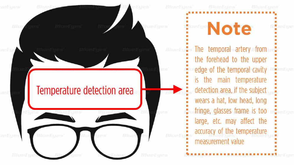 BE-4302 安心量測溫儀溫度偵測主要區域