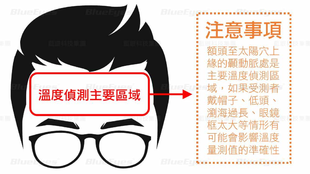 BE-4302 安心量測溫儀溫度偵測主要區域