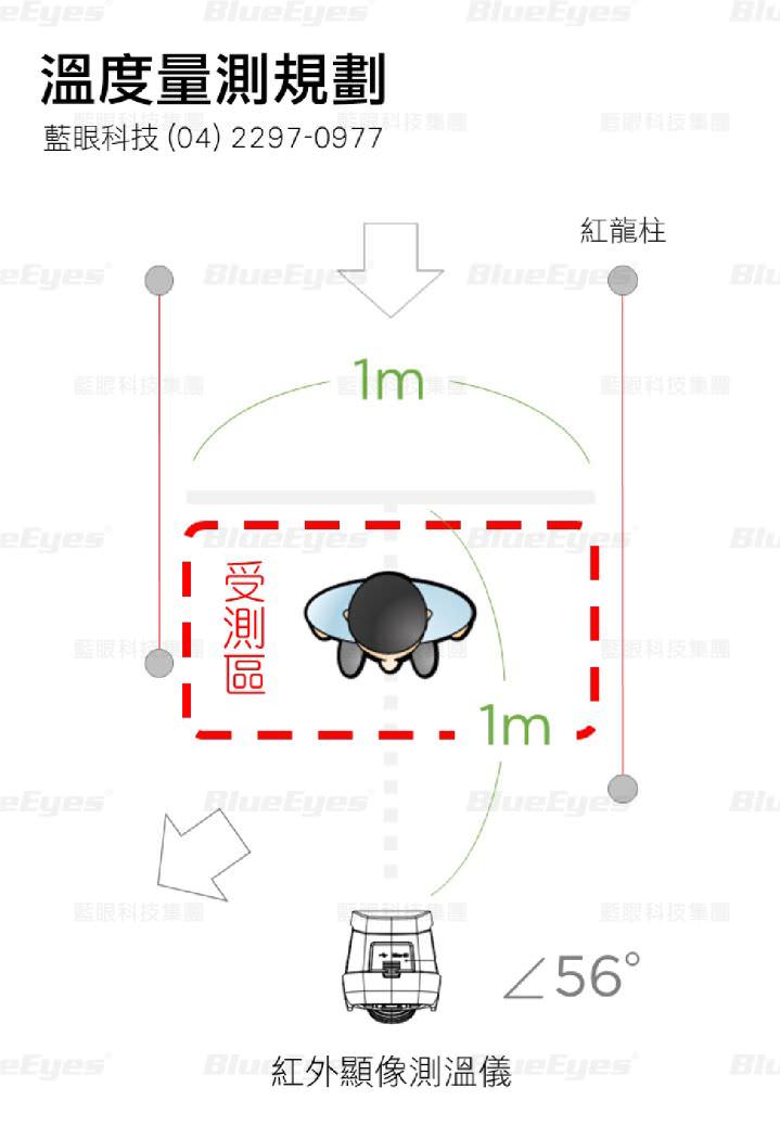 BE-5302 紅外顯像測溫儀溫度量測規劃