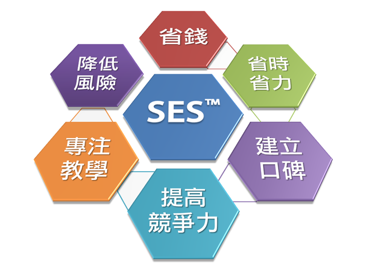 SES协助补习班