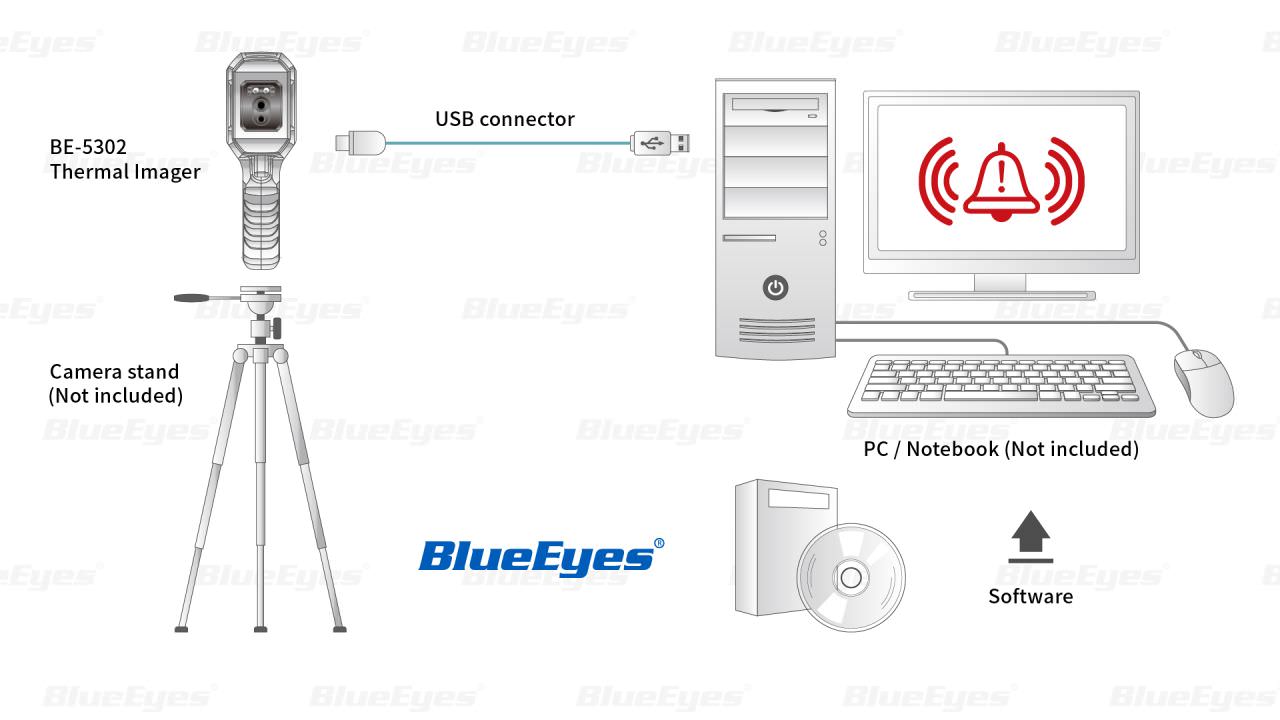 BE-5302順心量紅外顯像測溫儀架設架構圖