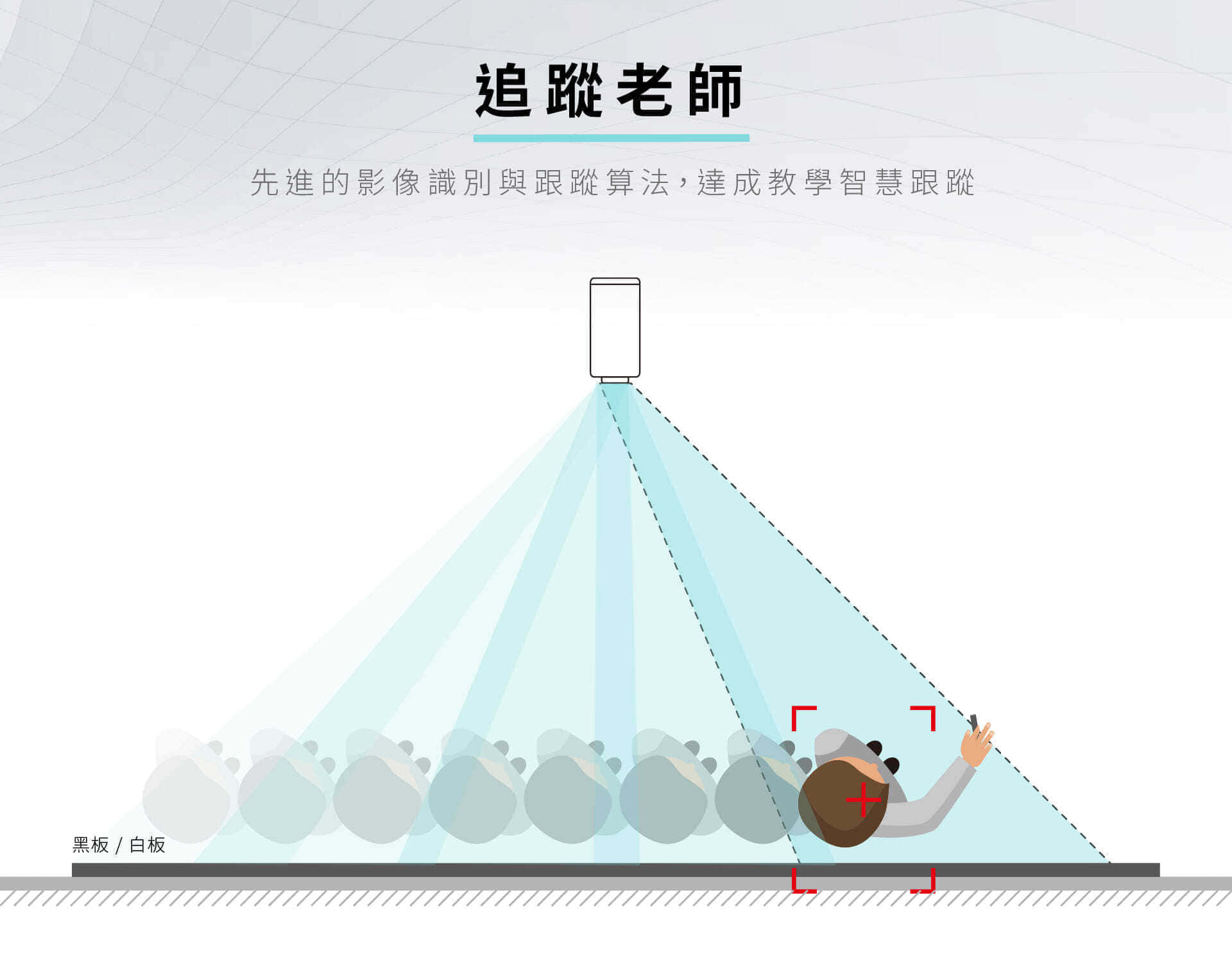 iCam4KPTZ攝影機可自動追蹤老師
