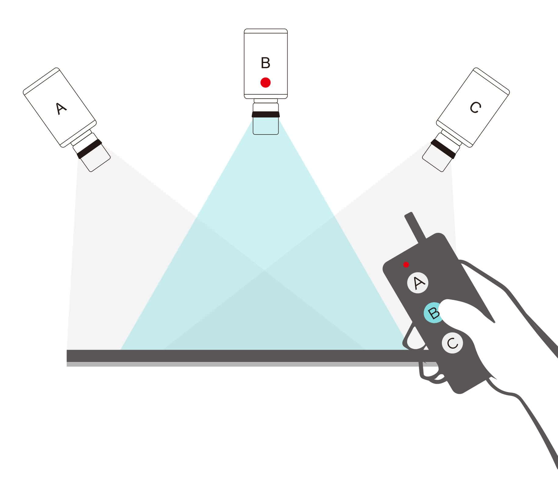 導播控制模組(DCM)