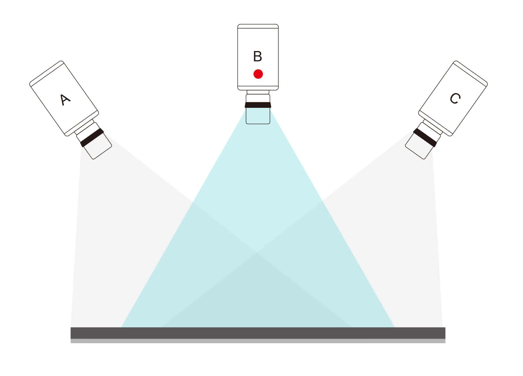 iFollow多機拍攝示意圖