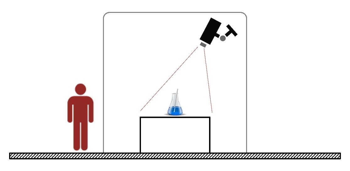 實驗室錄影規劃指南