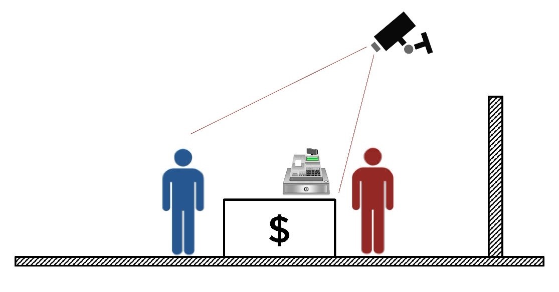 商店錄影規劃指南